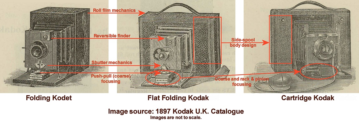 Design evolution from Folding Kodet to Flat Folding Kodak to Cartridge Kodak